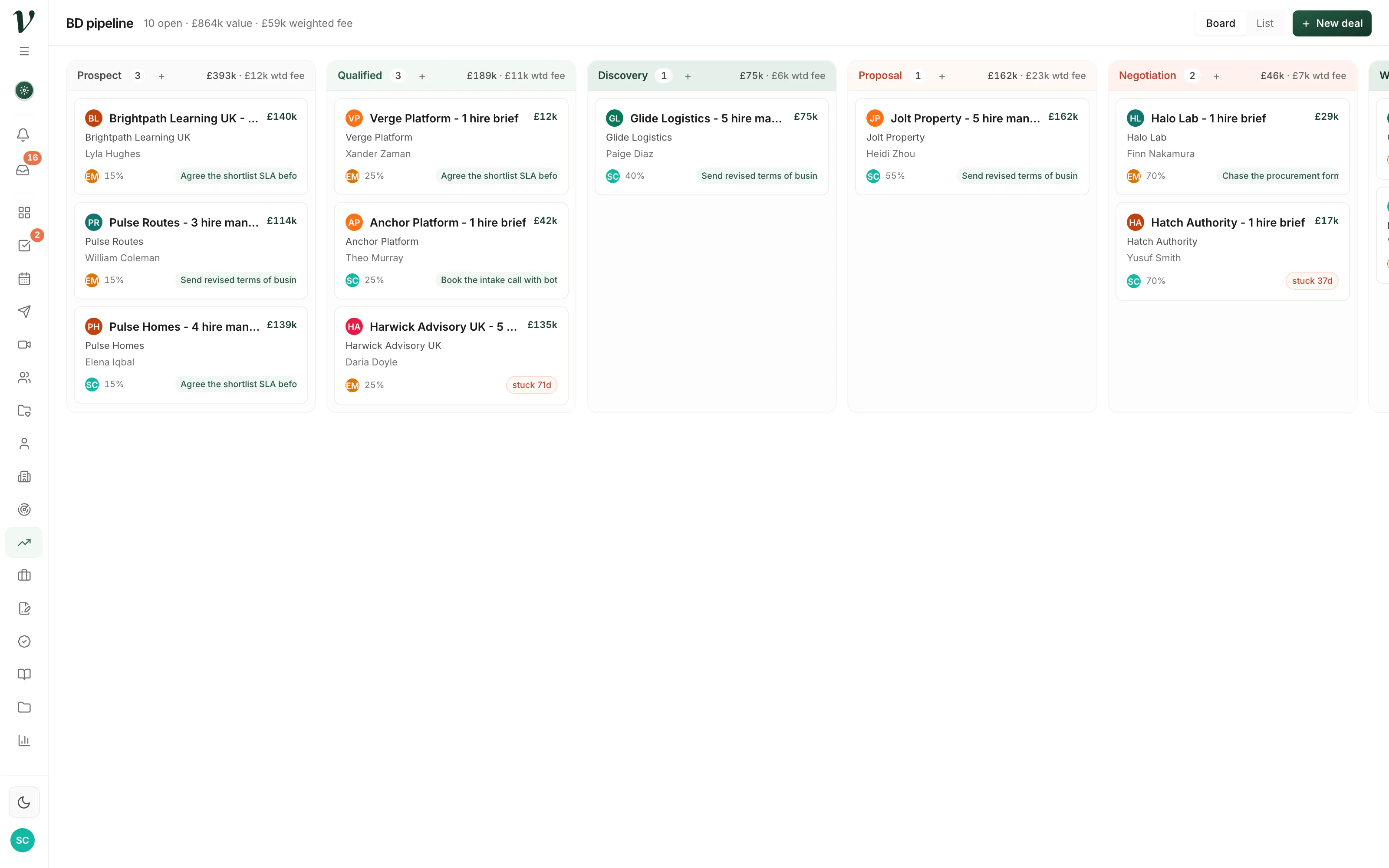 The deals pipeline: BD opportunities at every stage